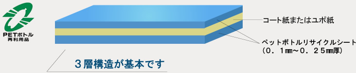 ��¤�ˤĤ���